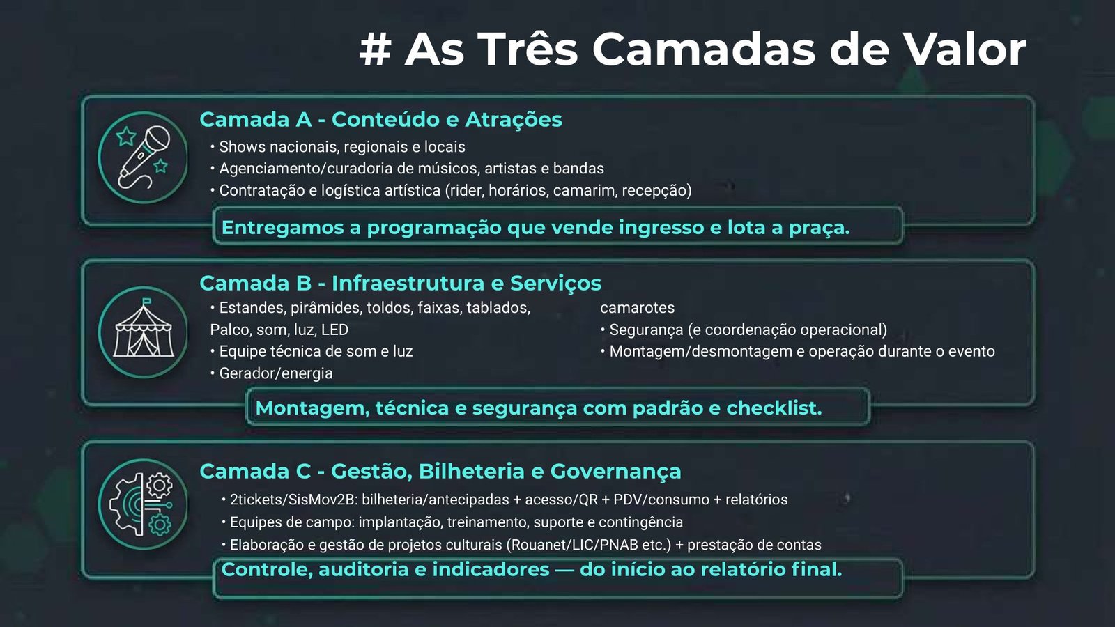 Página 17 - Camada B - Infraestrutura e Serviços