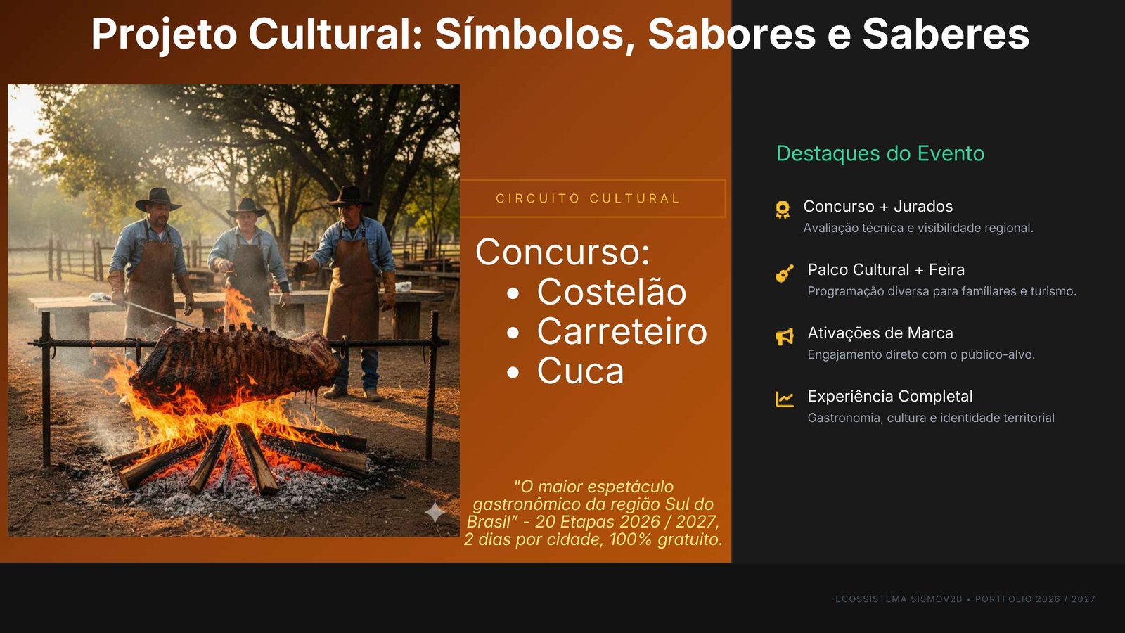 Página 27 - ECOSSISTEMA SISMOV2B • PORTFOLIO 2026 / 2027